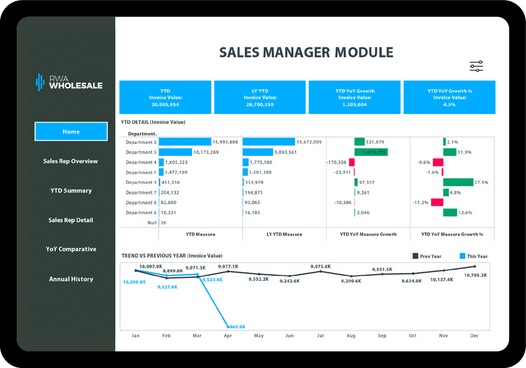 Sales Manager Dashboard